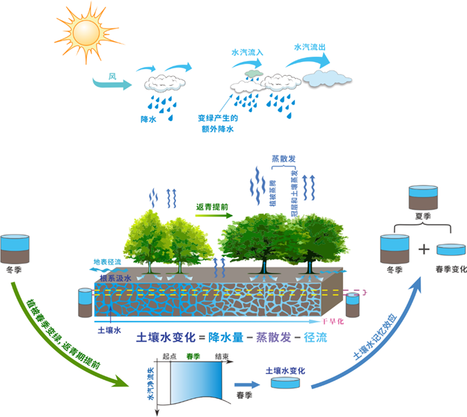 北京大学12项成果荣获2025年度国家科学技术奖5.png