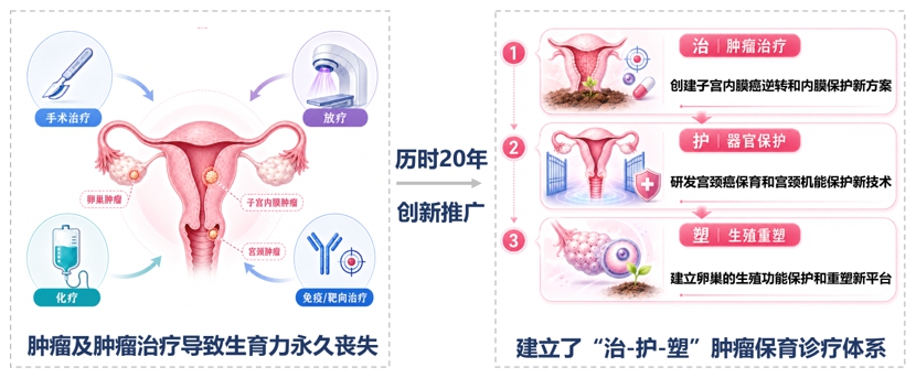 北京大学12项成果荣获2025年度国家科学技术奖12.jpg